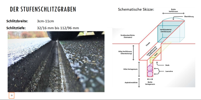 Details zum Stufenschleifverfahren (Bild: Fiber Europe/BBV Deutschland)